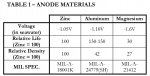 AnodeComparison.jpg AnodeComparison.jpg