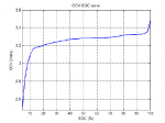 Experimental-OCV-SOC-curve-for-LiFePO4-battery-cell-under-testing.png